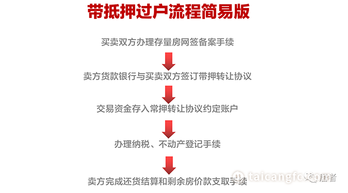 太倉貸款(太倉購房貸款)? (http://www.tony-an.com/) 知識問答 第6張