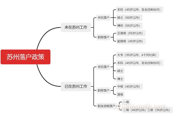 太倉貸款(太倉購房貸款)? (http://www.tony-an.com/) 知識問答 第7張