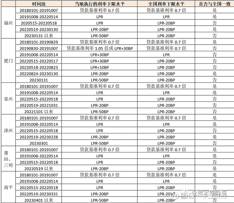 蚌埠市貸款(蚌埠市貸款)? (http://www.tony-an.com/) 知識問答 第13張
