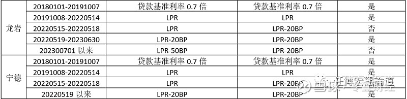 蚌埠市貸款(蚌埠市貸款)? (http://www.tony-an.com/) 知識問答 第14張