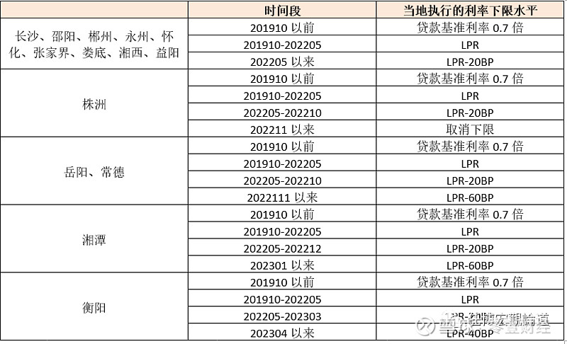 蚌埠市貸款(蚌埠市貸款)? (http://www.tony-an.com/) 知識問答 第15張