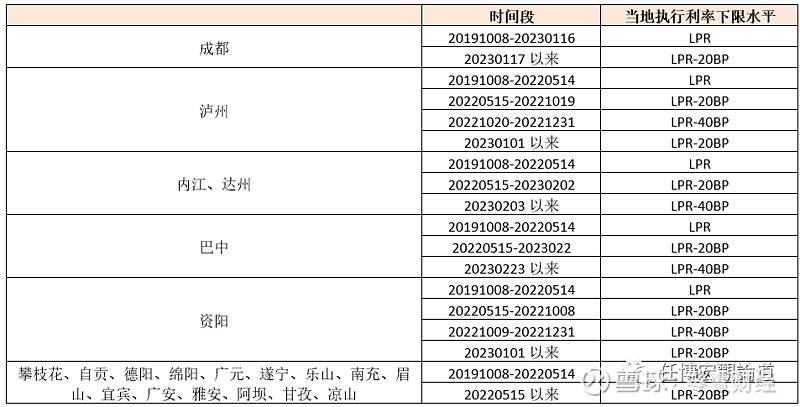 蚌埠市貸款(蚌埠市貸款)? (http://www.tony-an.com/) 知識問答 第16張