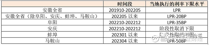 蚌埠市貸款(蚌埠市貸款)? (http://www.tony-an.com/) 知識問答 第17張