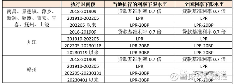蚌埠市貸款(蚌埠市貸款)? (http://www.tony-an.com/) 知識問答 第18張