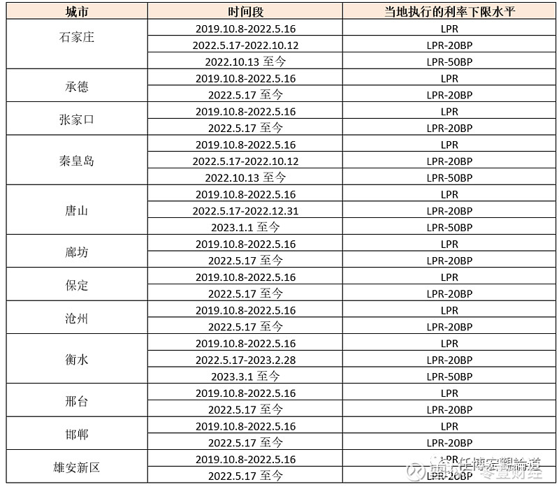 蚌埠市貸款(蚌埠市貸款)? (http://www.tony-an.com/) 知識問答 第19張