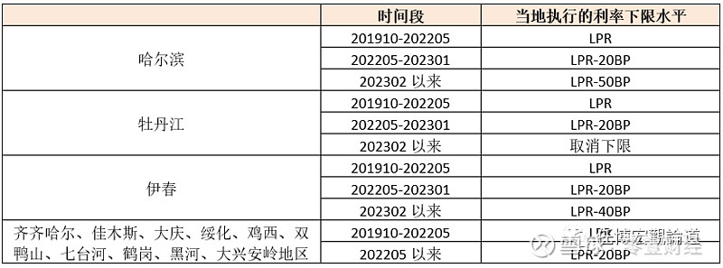 蚌埠市貸款(蚌埠市貸款)? (http://www.tony-an.com/) 知識問答 第20張