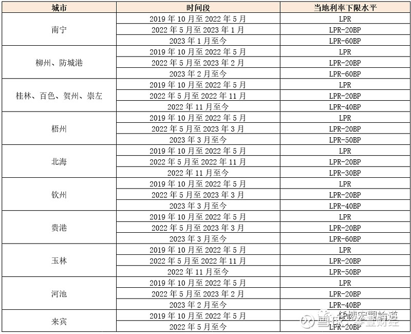 蚌埠市貸款(蚌埠市貸款)? (http://www.tony-an.com/) 知識問答 第24張