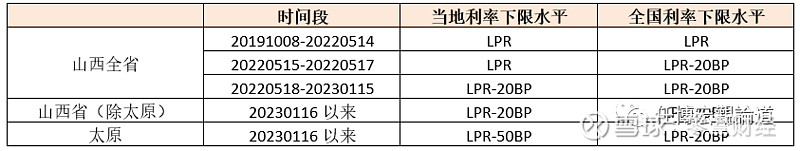 蚌埠市貸款(蚌埠市貸款)? (http://www.tony-an.com/) 知識問答 第25張
