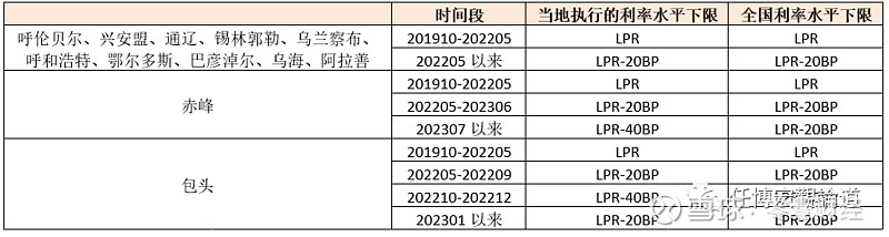 蚌埠市貸款(蚌埠市貸款)? (http://www.tony-an.com/) 知識問答 第26張