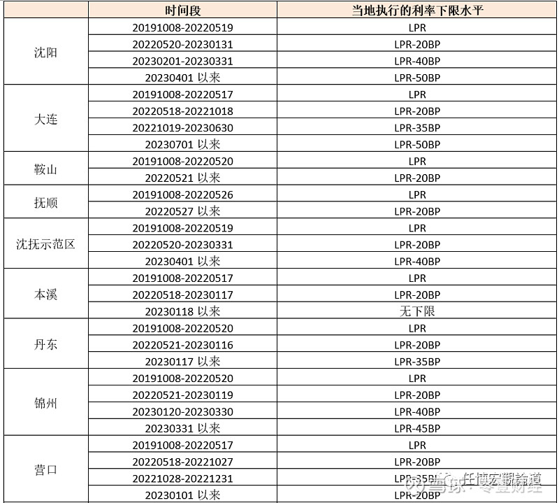 蚌埠市貸款(蚌埠市貸款)? (http://www.tony-an.com/) 知識問答 第27張