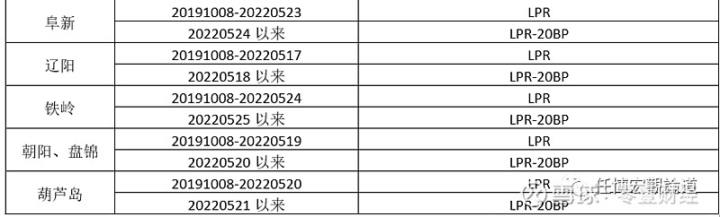 蚌埠市貸款(蚌埠市貸款)? (http://www.tony-an.com/) 知識問答 第28張
