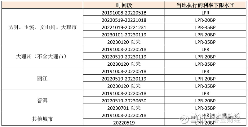 蚌埠市貸款(蚌埠市貸款)? (http://www.tony-an.com/) 知識問答 第29張