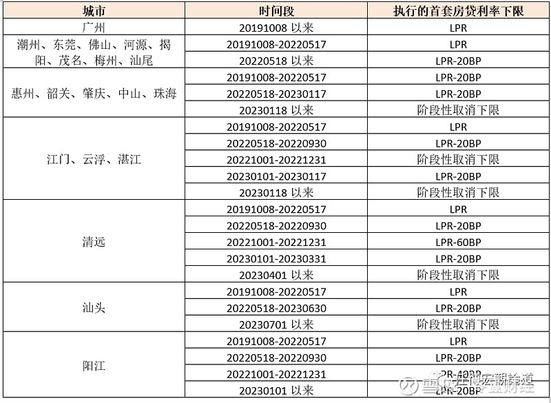 蚌埠市貸款(蚌埠市貸款)? (http://www.tony-an.com/) 知識問答 第6張