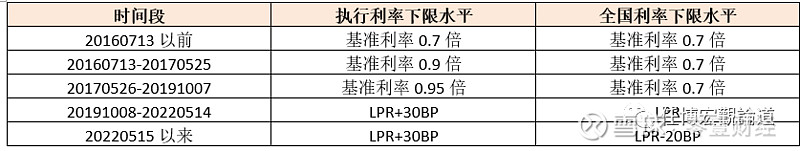 蚌埠市貸款(蚌埠市貸款)? (http://www.tony-an.com/) 知識問答 第7張