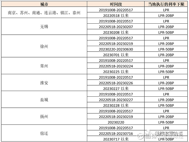 蚌埠市貸款(蚌埠市貸款)? (http://www.tony-an.com/) 知識問答 第8張