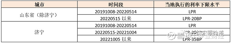 蚌埠市貸款(蚌埠市貸款)? (http://www.tony-an.com/) 知識問答 第9張