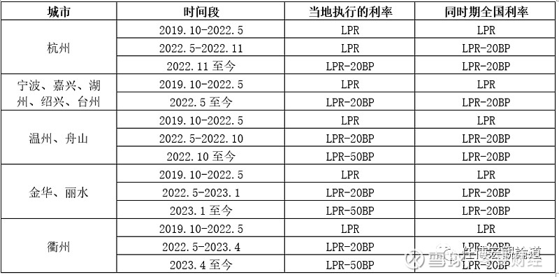 蚌埠市貸款(蚌埠市貸款)? (http://www.tony-an.com/) 知識問答 第10張