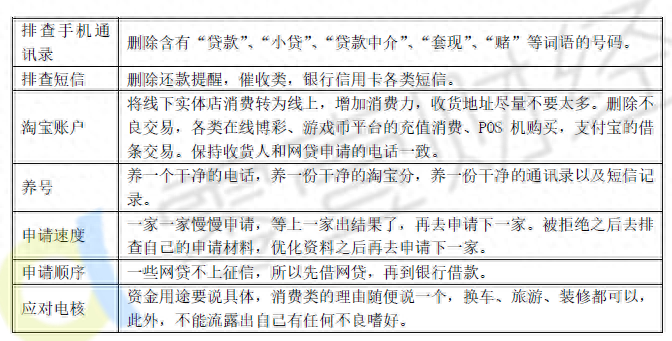 100%通過率的網貸(網貸通過百分百放款嗎)? (http://www.tony-an.com/) 知識問答 第2張