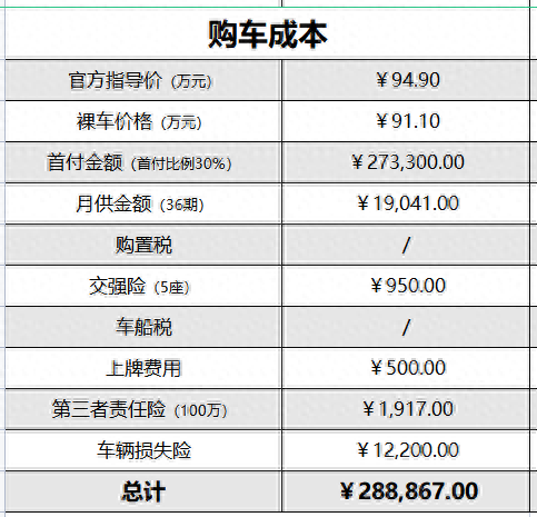 寶馬貸款方案哪種最好(寶馬車的貸款方案)? (http://www.tony-an.com/) 知識問答 第4張