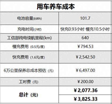 寶馬貸款方案哪種最好(寶馬車的貸款方案)? (http://www.tony-an.com/) 知識問答 第5張