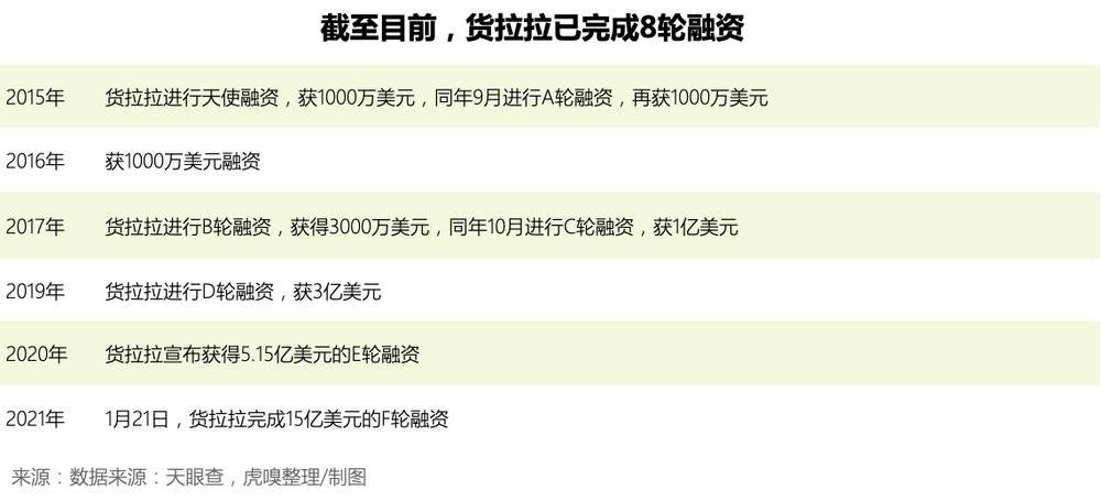 車抵貨那么平臺好(車抵貨那么平臺好)? (http://www.tony-an.com/) 知識問答 第3張