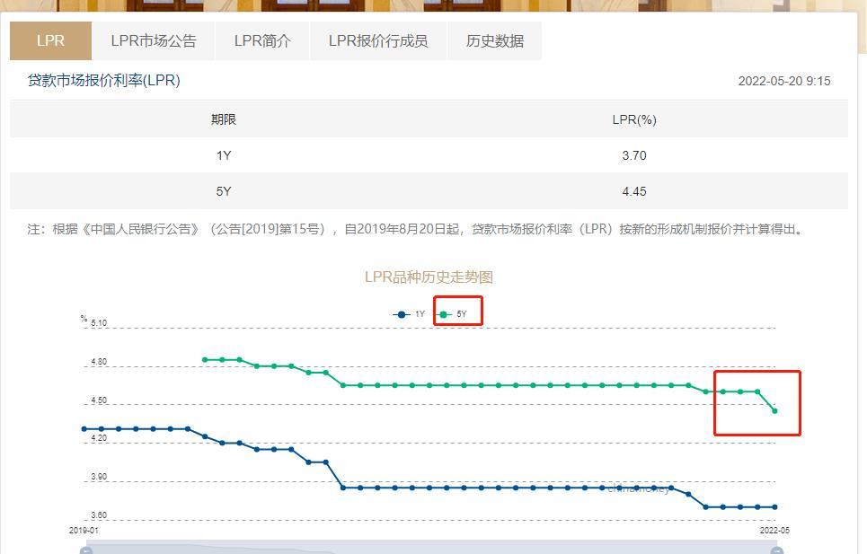 車低壓貸款(低壓貸款車銀行會收走嗎)? (http://www.tony-an.com/) 知識問答 第2張