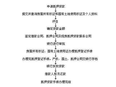 車輛抵押貸款怎么辦理(抵押貸款如何辦理車輛)? (http://www.tony-an.com/) 知識問答 第2張