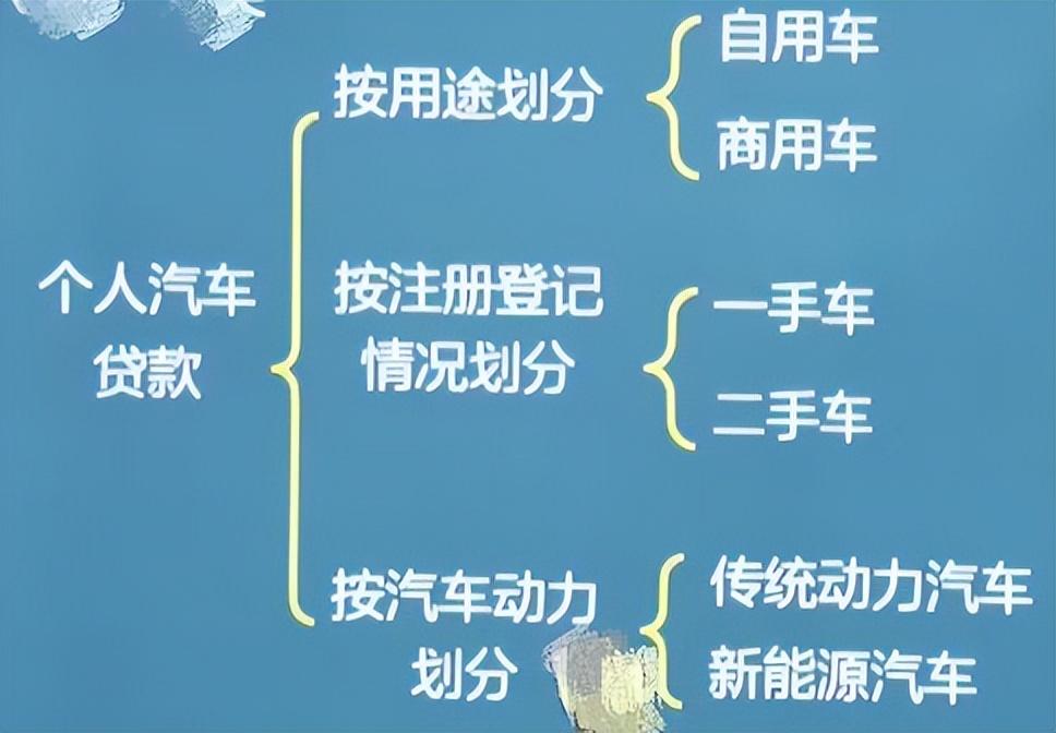 車抵押貸款需要什么手續(xù)和條件(抵押貸款車需要什么手續(xù))? (http://www.tony-an.com/) 知識(shí)問答 第1張
