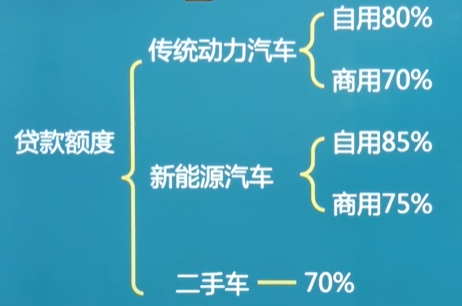 車抵押貸款需要什么手續(xù)和條件(抵押貸款車需要什么手續(xù))? (http://www.tony-an.com/) 知識(shí)問答 第3張