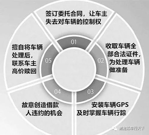 車子抵押貸款哪里可以做上海(車輛抵押貸款上海)? (http://www.tony-an.com/) 知識問答 第1張