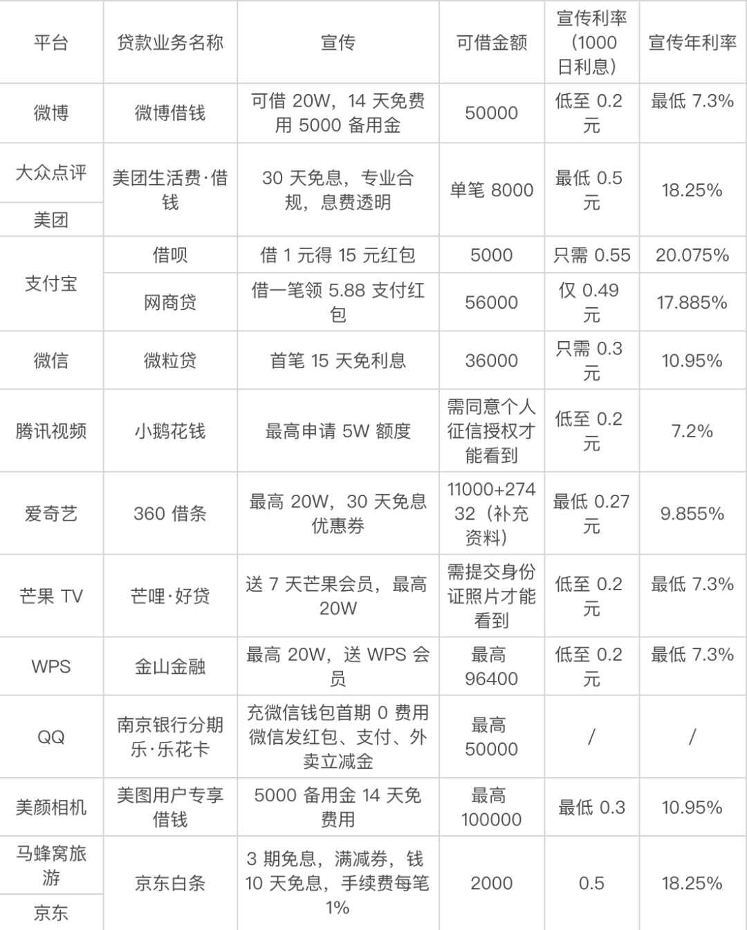 貸款好批的app(最容易批款的貸款app)? (http://www.tony-an.com/) 知識問答 第3張