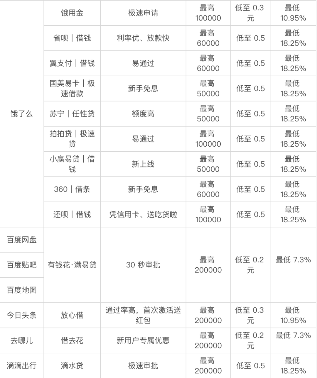 貸款好批的app(最容易批款的貸款app)? (http://www.tony-an.com/) 知識問答 第4張
