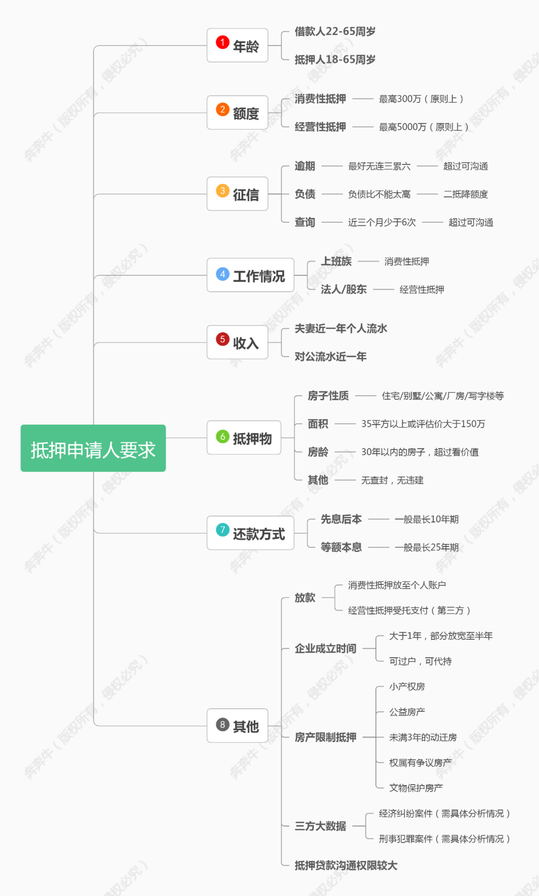 短期抵押貸款(短期抵押貸款利率是多少)? (http://www.tony-an.com/) 知識問答 第5張