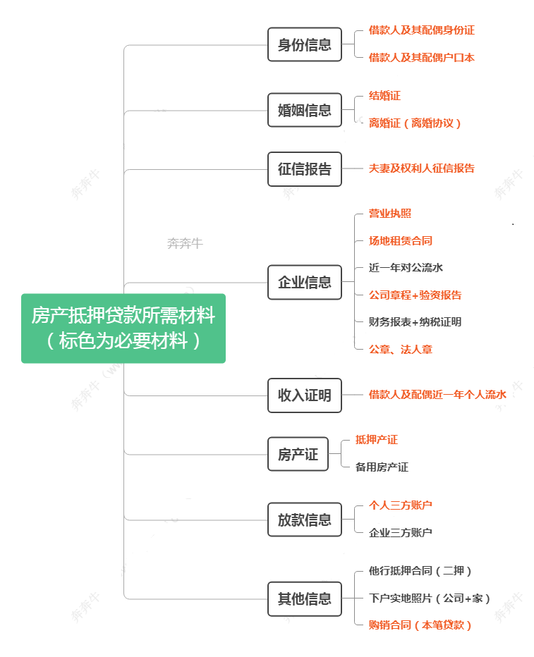 短期抵押貸款(短期抵押貸款利率是多少)? (http://www.tony-an.com/) 知識問答 第6張