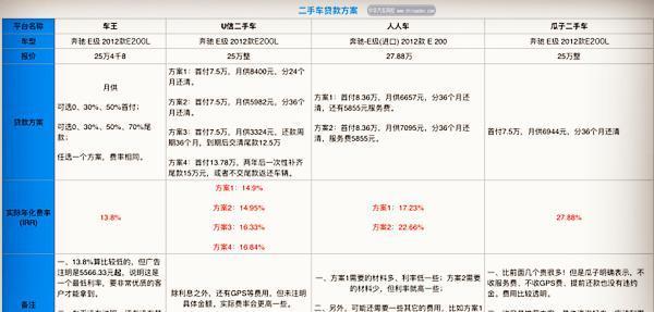 二手車貸款利息多少(貸款買二手車?yán)?? (http://www.tony-an.com/) 知識(shí)問答 第1張