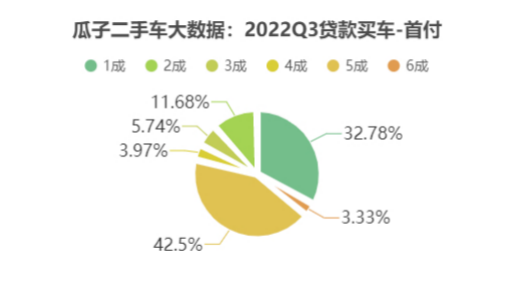 二手車貸款平臺哪個好(貸款二手車平臺好下款嗎)? (http://www.tony-an.com/) 知識問答 第1張