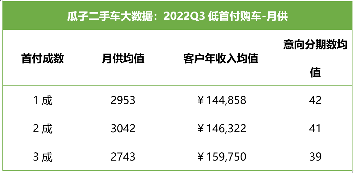 二手車貸款平臺哪個好(貸款二手車平臺好下款嗎)? (http://www.tony-an.com/) 知識問答 第2張