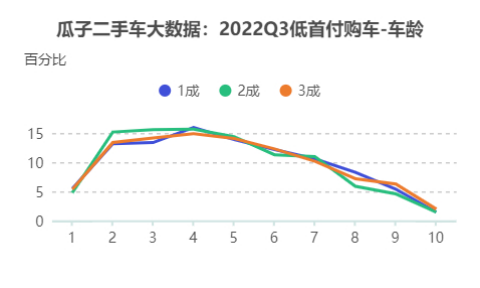 二手車貸款平臺哪個好(貸款二手車平臺好下款嗎)? (http://www.tony-an.com/) 知識問答 第3張