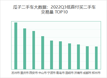 二手車貸款平臺哪個好(貸款二手車平臺好下款嗎)? (http://www.tony-an.com/) 知識問答 第4張