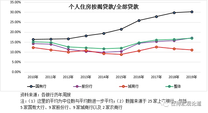 附近銀行貸款(附近辦貸款)? (http://www.tony-an.com/) 知識問答 第5張