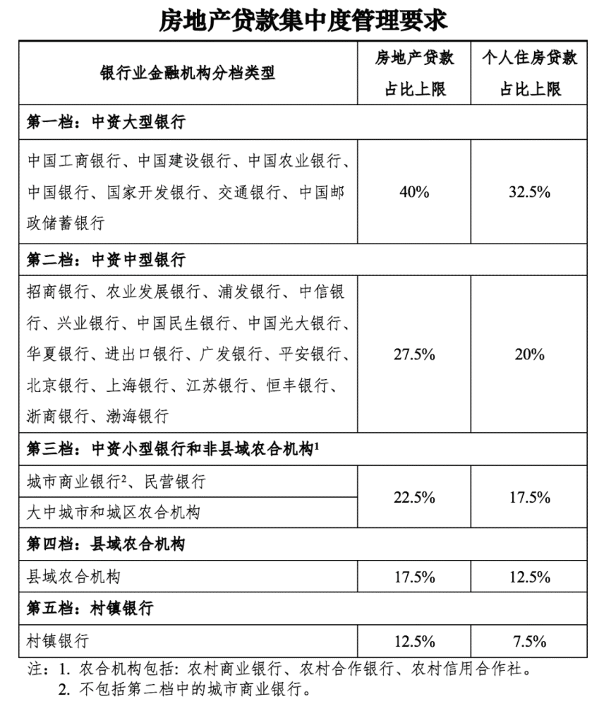 附近銀行貸款(附近辦貸款)? (http://www.tony-an.com/) 知識問答 第3張