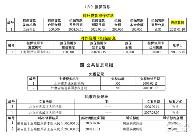 黑戶在銀行可以貸款嗎(貸款銀行黑戶可以申請嗎)? (http://www.tony-an.com/) 知識問答 第4張