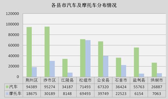 監利縣二手車抵押貸款公司(湖北二手抵押車)? (http://www.tony-an.com/) 知識問答 第5張