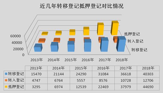 監利縣二手車抵押貸款公司(湖北二手抵押車)? (http://www.tony-an.com/) 知識問答 第6張