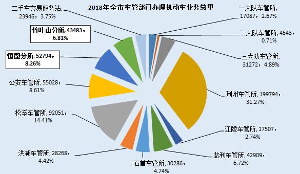 監利縣二手車抵押貸款公司(湖北二手抵押車)? (http://www.tony-an.com/) 知識問答 第7張