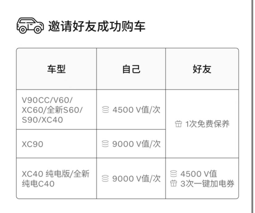 老車貸款(貸款的車)? (http://www.tony-an.com/) 知識問答 第12張