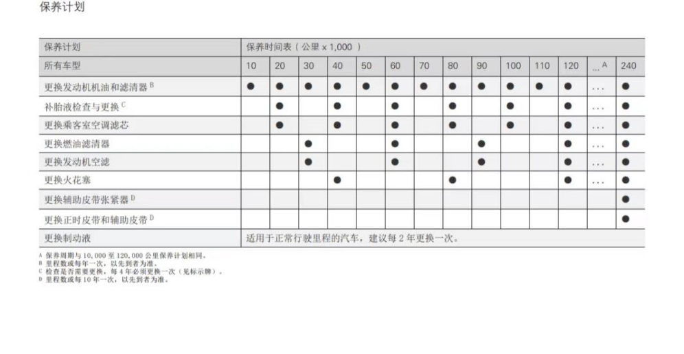 老車貸款(貸款的車)? (http://www.tony-an.com/) 知識問答 第22張
