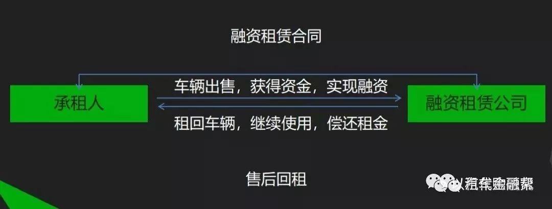 哪個銀行有車抵貸業務(銀行抵押車貸款怎么貸利息多少)? (http://www.tony-an.com/) 知識問答 第1張
