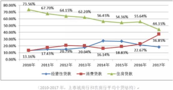 哪個銀行有車抵貸業務(銀行抵押車貸款怎么貸利息多少)? (http://www.tony-an.com/) 知識問答 第3張