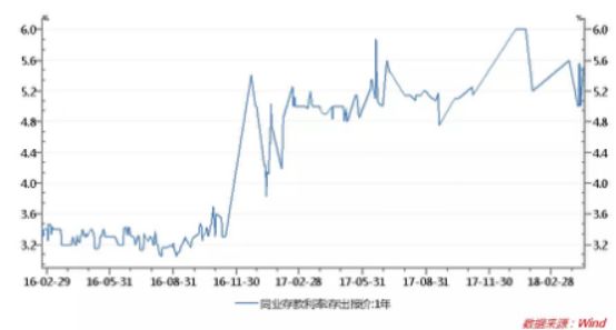 哪個銀行有車抵貸業務(銀行抵押車貸款怎么貸利息多少)? (http://www.tony-an.com/) 知識問答 第4張